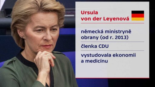 Kandidáti do klíčových postů EU