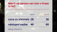 Zdražování taxislužeb