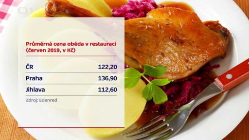 Obědy v restauracích zdražují