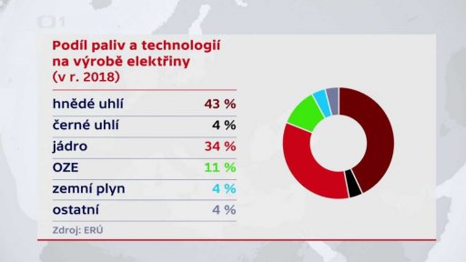 Útlum uhelných zdrojů