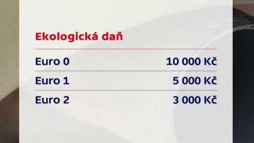 Stát nechystá zpřísnění emisních poplatků pro starší vozy