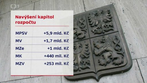 Jednání o rozpočtu