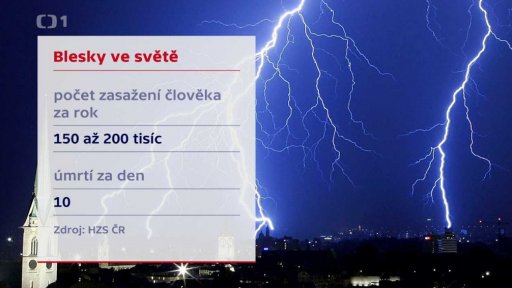 Varování ČHMÚ před bouřkami