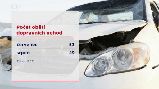 Nejtragičtější nehody léta