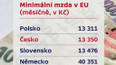 Minimální mzda v Česku