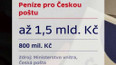 Čistý zisk České pošty
