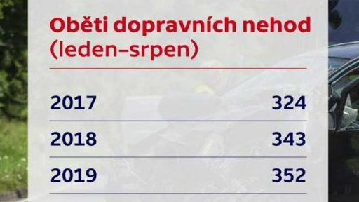 Nehodovost v uplynulých letech