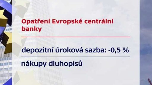 ECB snížila úrokové sazby