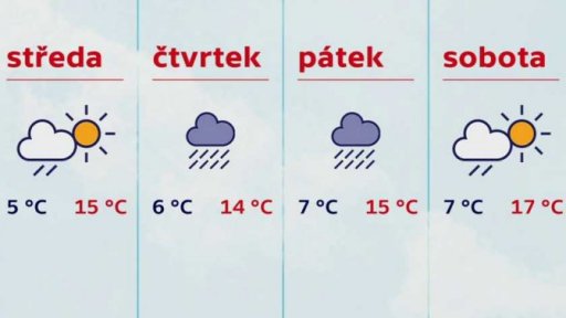 Předpověď počasí na další dny