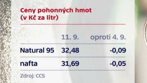 Pohonné hmoty zlevňují