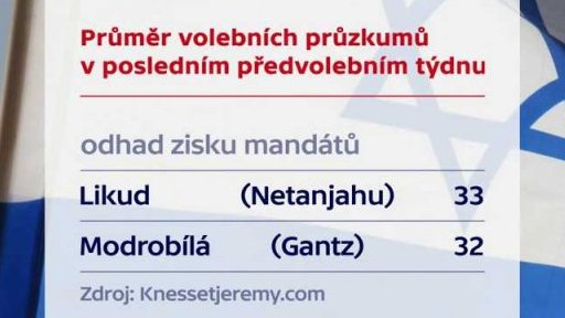 Parlamentní volby v Izraeli