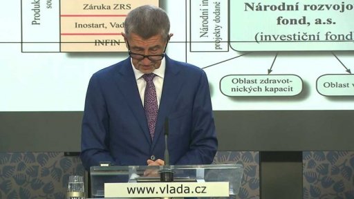 Peníze od bank do Národního rozvojového fondu