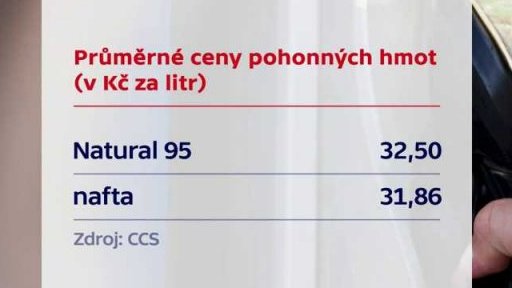 Průměrné ceny pohonných hmot