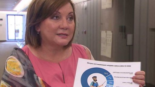 Nábor nových státních zaměstnanců