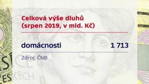 Zadlužení českých domácností