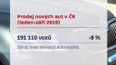 Prodeje aut