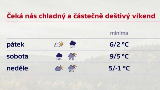 Postup hurikánu k Evropě