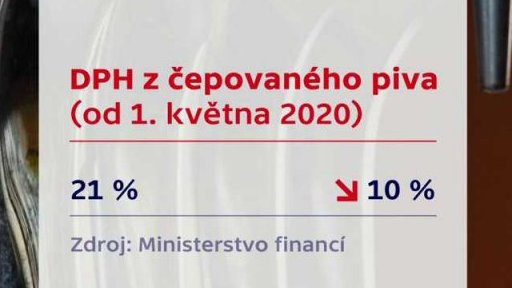 Další snižování DPH