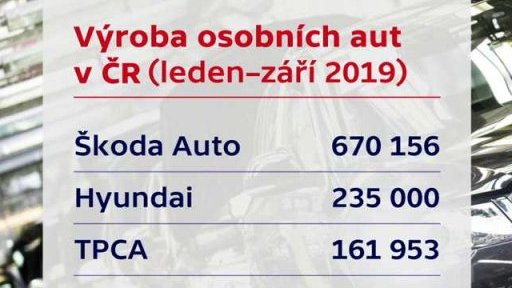 Výroba osobních aut v ČR