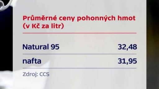 Pohonné hmoty v Česku zlevňují