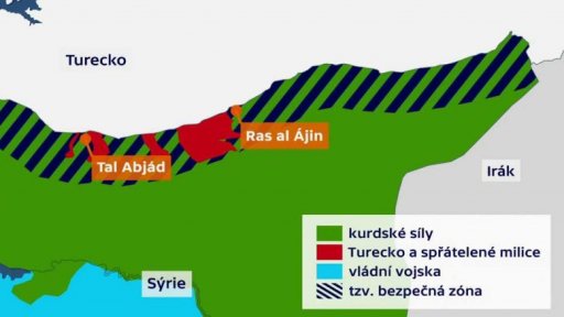 Aktéři v syrské válce