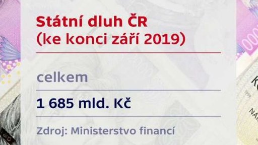 Státní dluh vzrostl