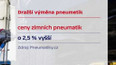 Výměna pneumatik