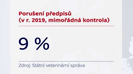 Pochybení na jatkách