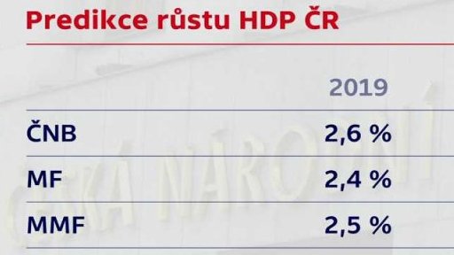 Predikce růstu HDP ČR