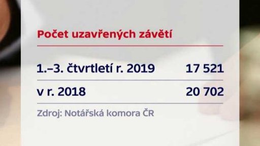 Počet uzavřených závětí