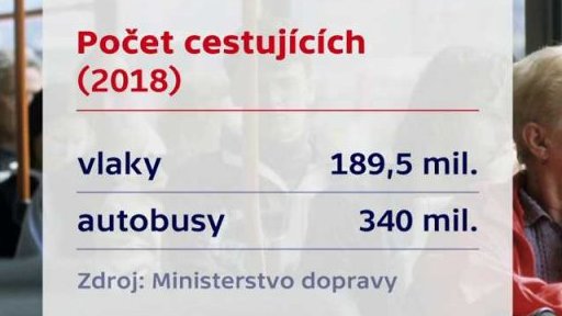 Slevy začaly platit 1. září 2018