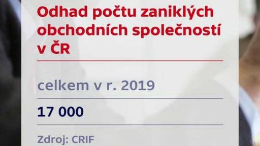 Zánik firem v Česku