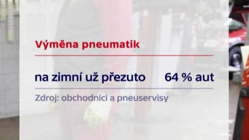 Výměna pneumatik