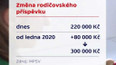 Rodičovská vzroste o 80 tisíc