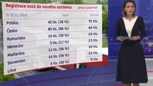 Vytížení hraničních přechodů