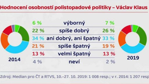 30 let od listopadu 1989