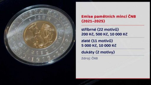 Pamětní mince ČNB