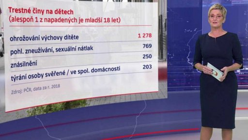 Násilí páchané na dětech