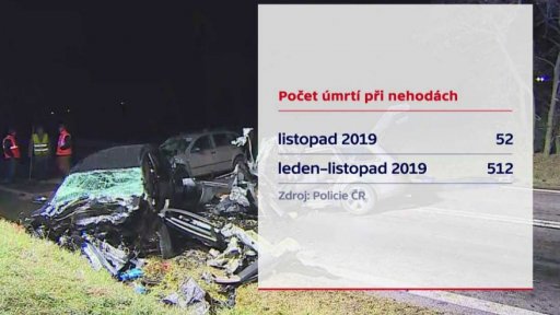 Statistiky dopravních nehod