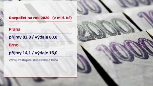 Rozpočet hlavního města na příští rok