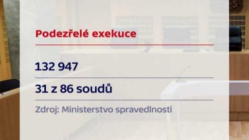 Kontrola podezřelých exekucí