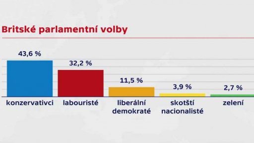 Britské parlamentní volby 2019