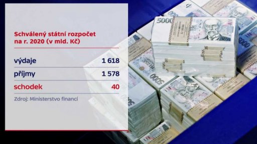 Prezident Miloš Zeman podepsal státní rozpočet