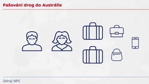 Češi jako součást mezinárodního drogového gangu