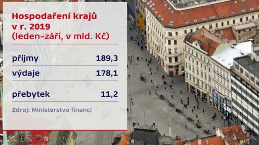 Hospodaření samospráv