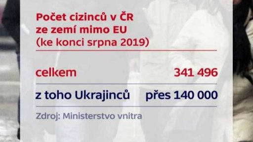 Počet cizinců v ČR ze zemí mimo EU