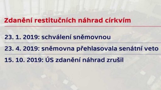 Jednání Poslanecké sněmovny v roce 2019