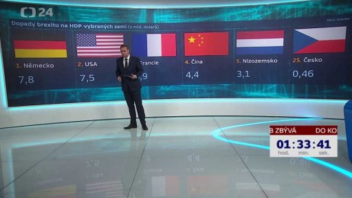 Dopady brexitu na HDP vybraných zemí