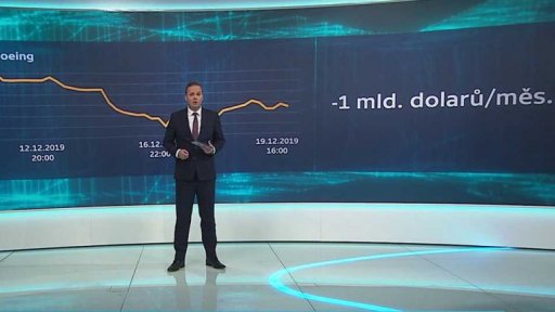 Definitivní konec Boeingů 737 Max