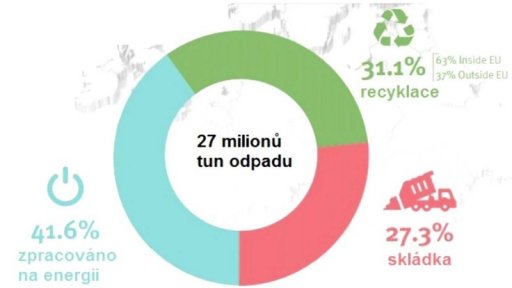Světová krize s plasty + rozhovor s P. Havelkou